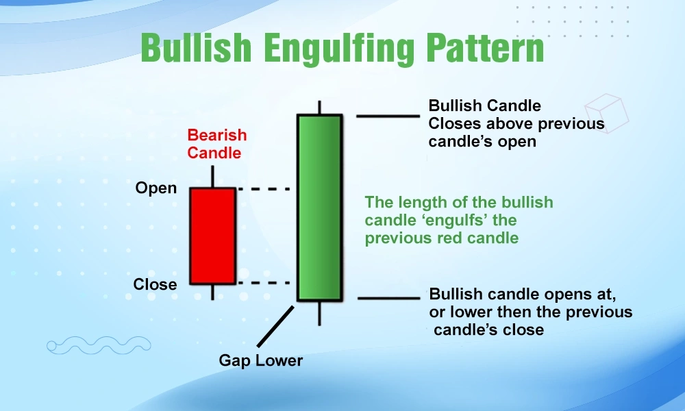 bullish