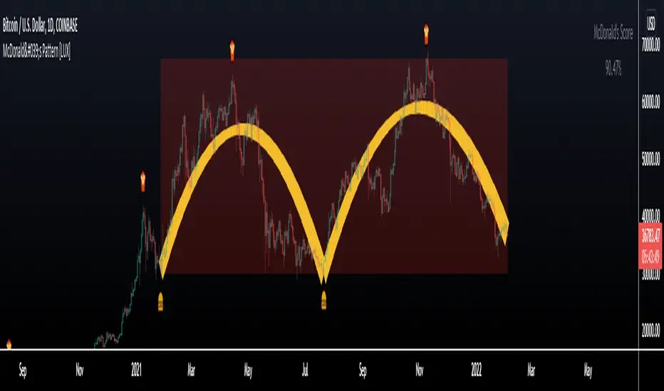 Crypto to buy McDonald's