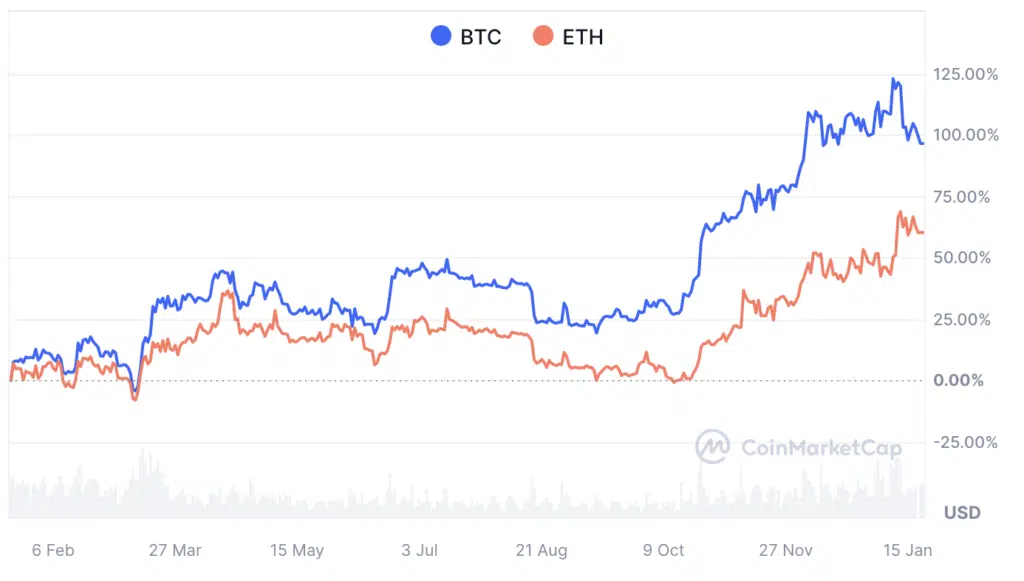 Ethereum vs Bitcoin Singapore