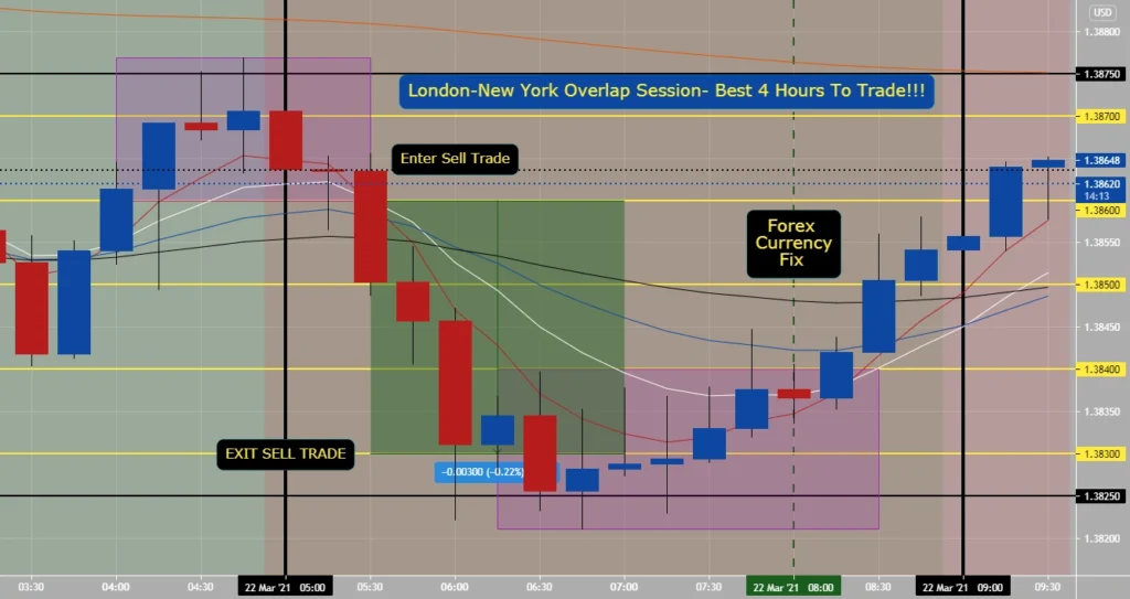 forex time zones