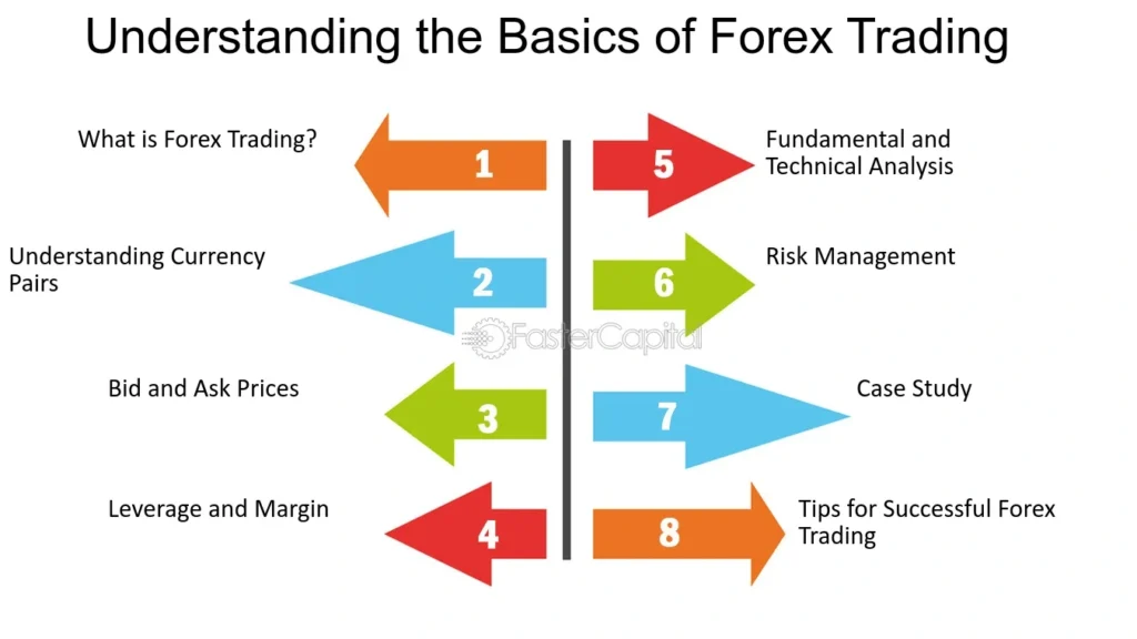 FasterCapital