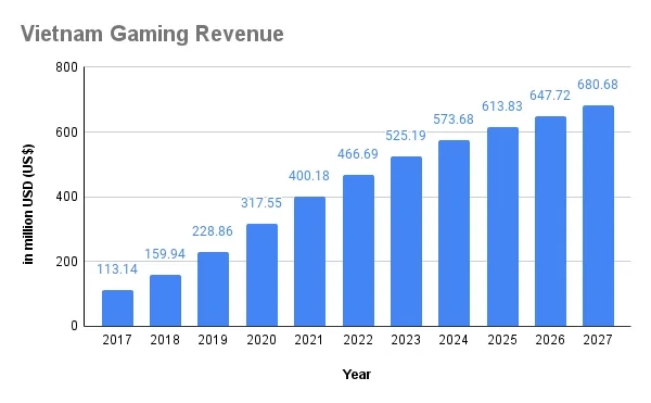 Metaverse trend