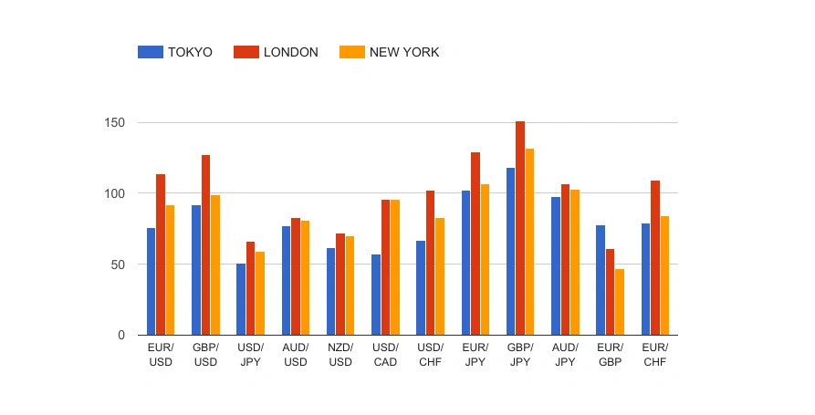 forex time zones
