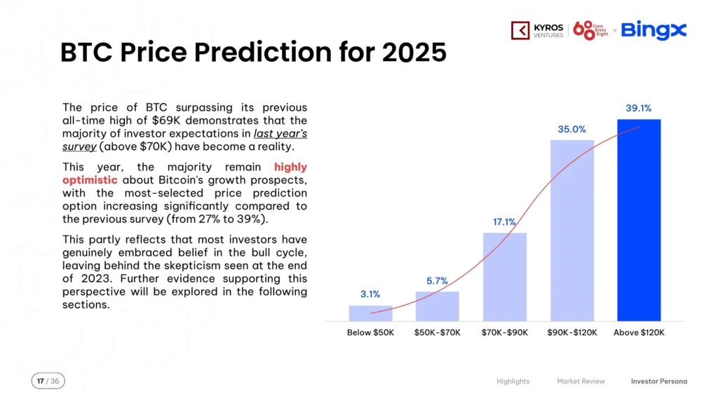 Vietnam Crypto Law 2025
