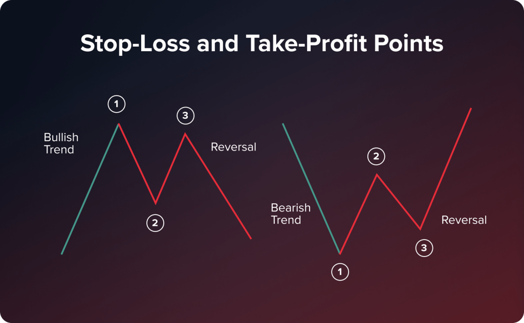 Trading Mistakes Beginners Indonesia