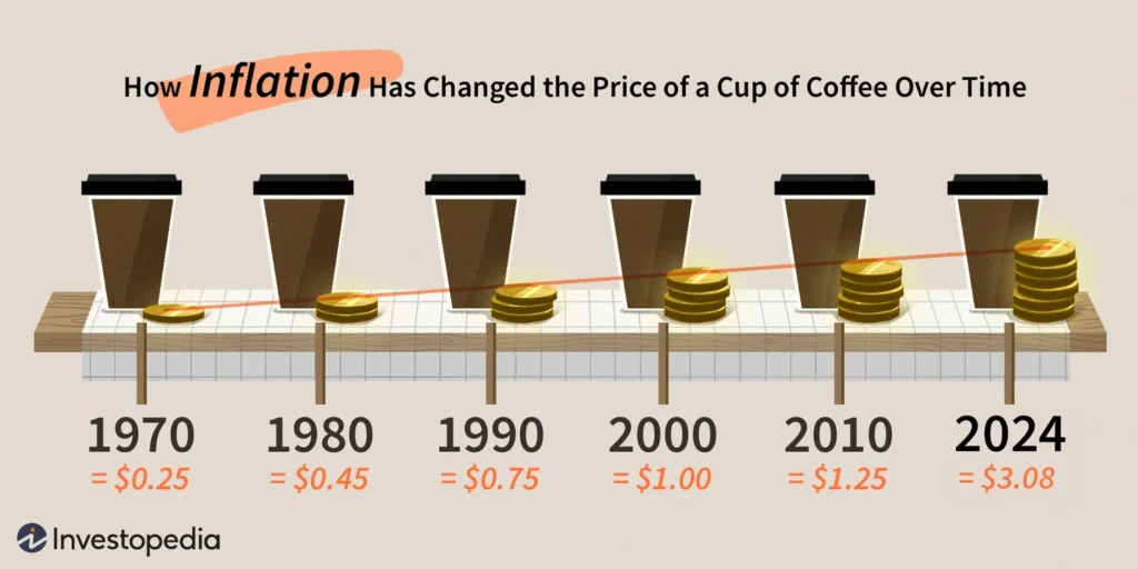 inflation
