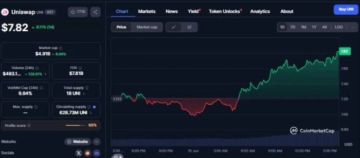 Beginner Forex Broker