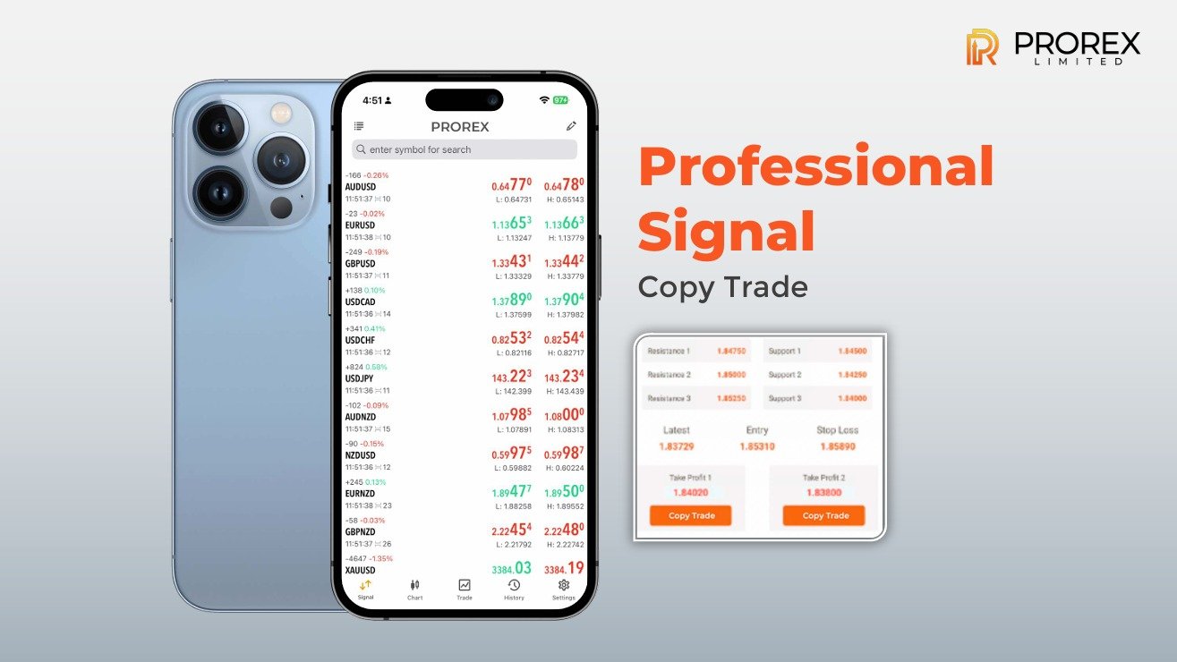 Prorex Trading Signals